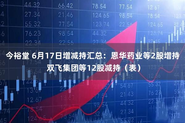 今裕堂 6月17日增减持汇总：恩华药业等2股增持 双飞集团等12股减持（表）